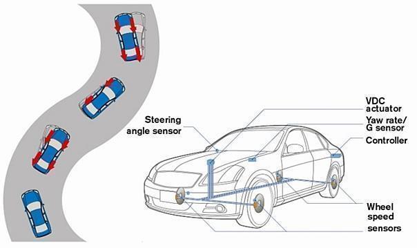 Active Stability Assist. Foto: Auto-Reporter/Nissan